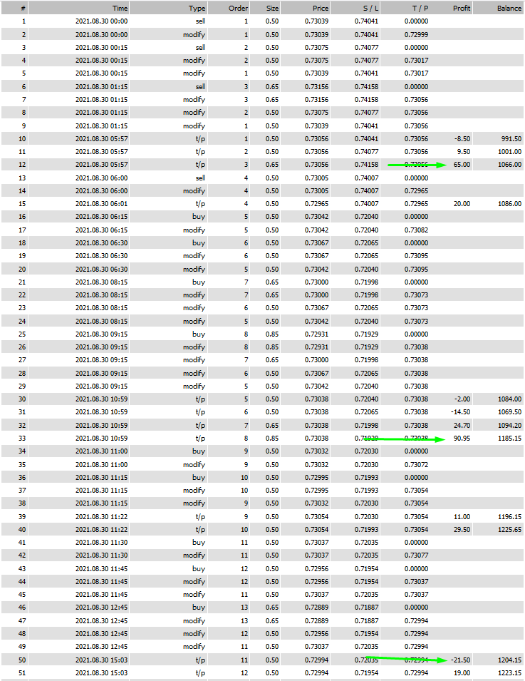EA Scalper MT4 Forex Expert Advisor -EXCELLENT RESULTS - forexa robot