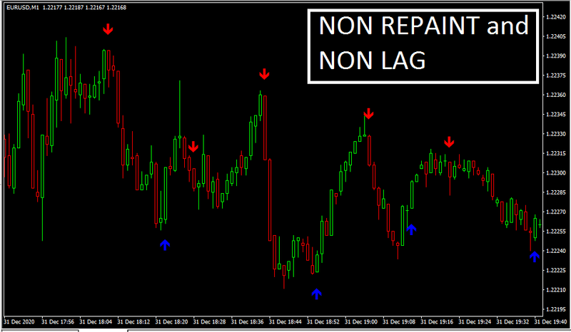 Forex indicator mt4 Trading System No Repaint Trend Strategy - forexa robot