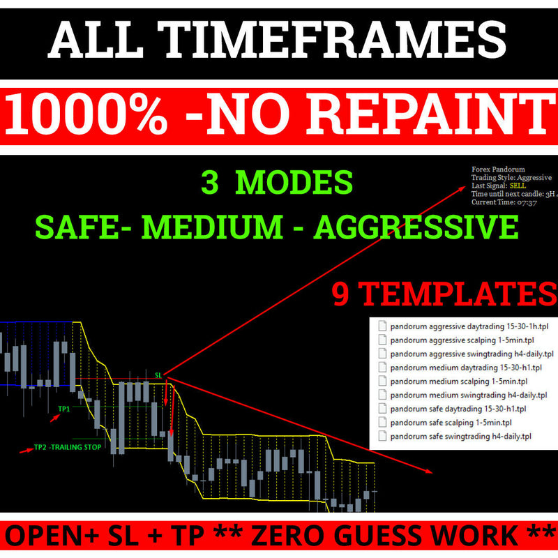 Forex Pandorum AGGRESSIVE PRO NO REPAINT Indicator + Signal System Strategy MT4 - forexa robot