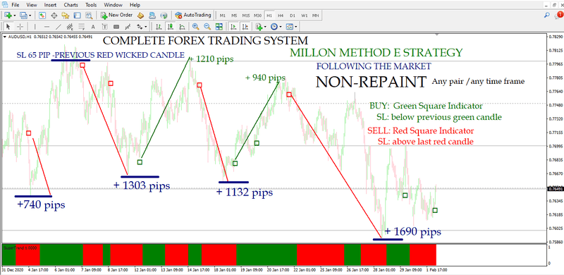 COMPLETE FOREX TRADING SYSTEM 100% NON REPAINT & HIGH PROFITABLE - forexa robot