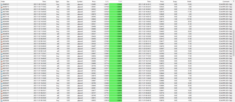 EA Scalper MT4 Forex Expert Advisor -EXCELLENT RESULTS - forexa robot