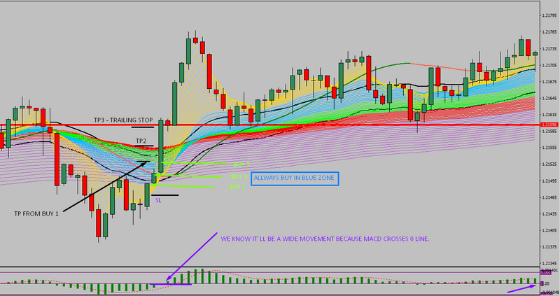 Complete Trading System / PROFIT MAKER 5M - MT4 Indicator Signal - forexa robot