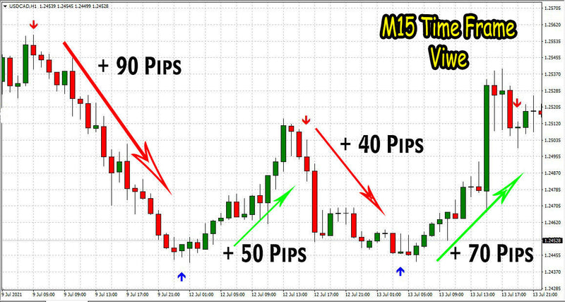 Best scalping Indicator Non Repaint High Accurate Trading System - forexa robot