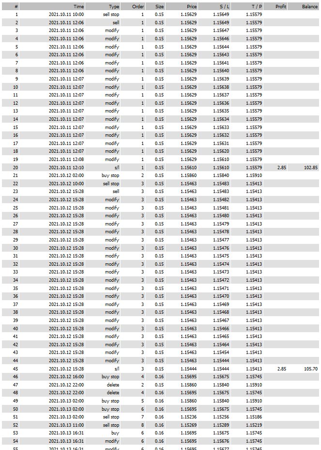 DLT RO V4.2 EA - Forex Mt4 Expert Advisor / 3 Optimized Presets- 99.9% Backt - forexa robot