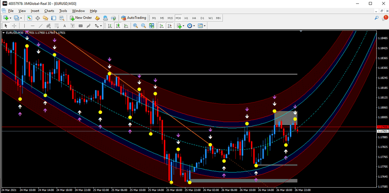 Best Forex Trading Super Signal +Triple Confirmation MT4 Template Indicator NON REPAINT - forexa robot