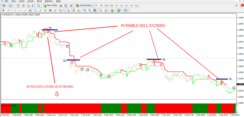 COMPLETE FOREX TRADING SYSTEM 100% NON REPAINT & HIGH PROFITABLE - forexa robot