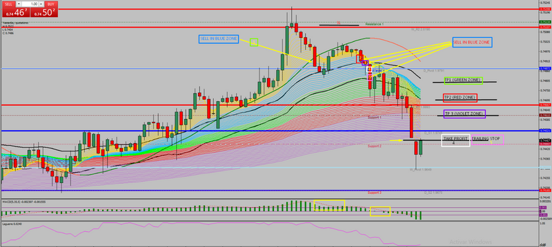 Complete Trading System / PROFIT MAKER 5M - MT4 Indicator Signal - forexa robot