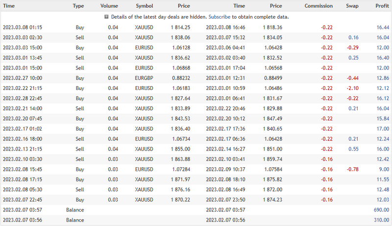 powerful MT5 expert advisor EA suitable for passing ftmo Profitable Forex Trading Robot - forexa robot