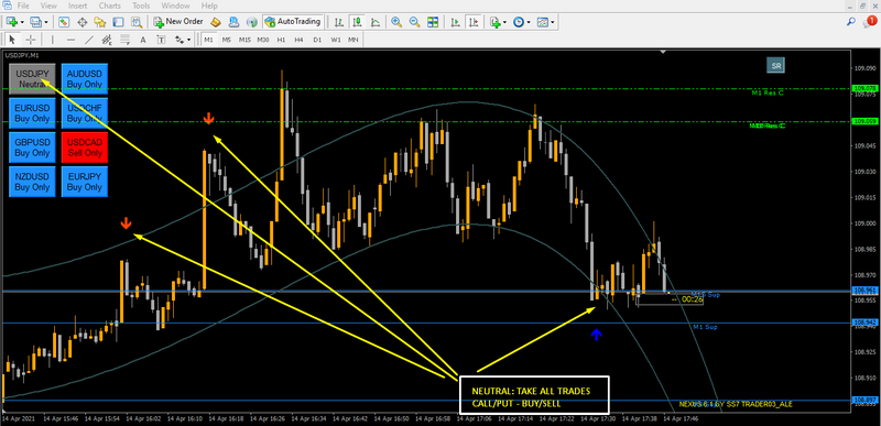 Best Binary Options Trading Super Signal MT4 Indicators +1000% NON REPAINT-NEVER - forexa robot