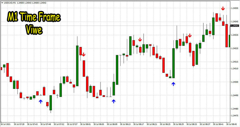 Best scalping Indicator Non Repaint High Accurate Trading System - forexa robot