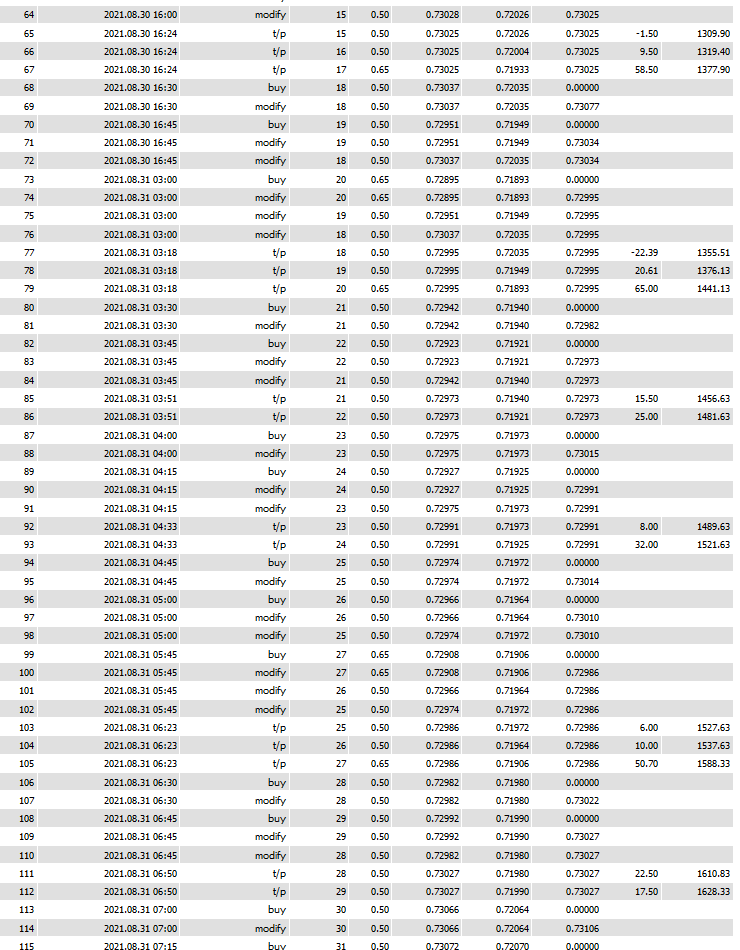 EA Scalper MT4 Forex Expert Advisor -EXCELLENT RESULTS - forexa robot