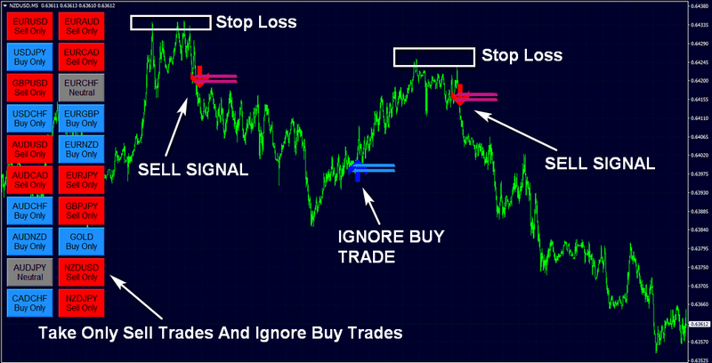 Forex Eagle trading system strategy mt4 evey day signals no repaint profitable - forexa robot