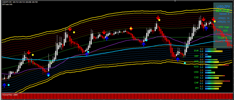 GOLDEN ROAD indicator mt4 Forex Trading System No Repaint Trend Strategy - forexa robot
