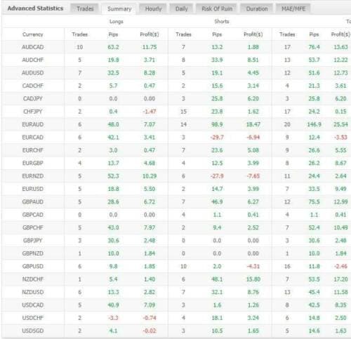 Hunter Scalper EA Robot System Forex Trading System FTMO / Forex / FX - forexa robot