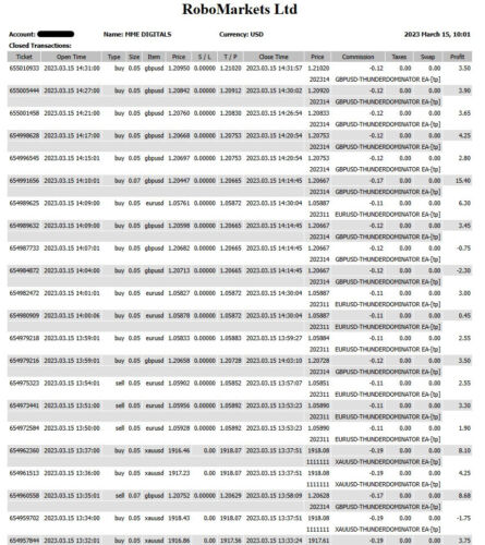 EXTRAORDINARY Scalper EA - POWERFUL PROFITS- Premium + news filter - forexa robot