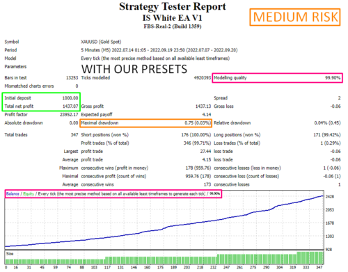 IS WHITE EA - BEST 2023 Forex Mt4 Expert Advisor - BRUTAL PROFITS- ULTRA LOW DD - forexa robot