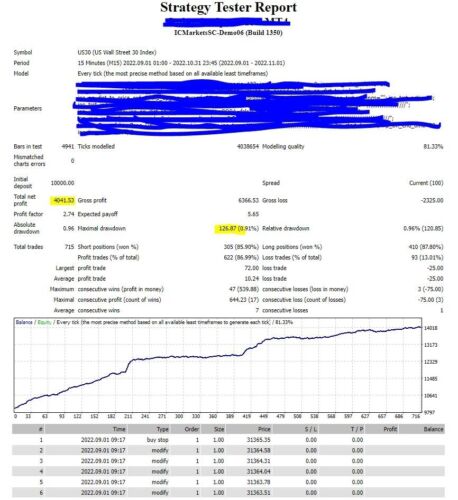 POWERFUL EA FTMO Challenge Passing - Forex Fully Automated Robot Any Equity Size - forexa robot