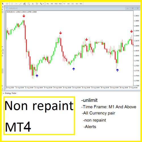 4in 1 COMBO PACKAGE BEST MT4 INDICATOR NON REPAINT - forexa robot