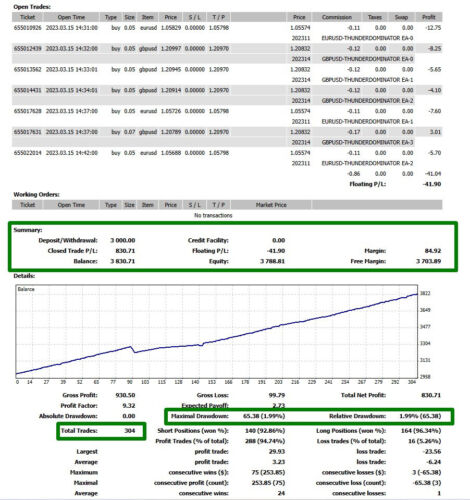 EXTRAORDINARY Scalper EA - POWERFUL PROFITS- Premium + news filter - forexa robot