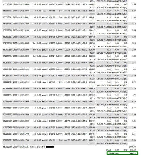 EXTRAORDINARY Scalper EA - POWERFUL PROFITS- Premium + news filter - forexa robot